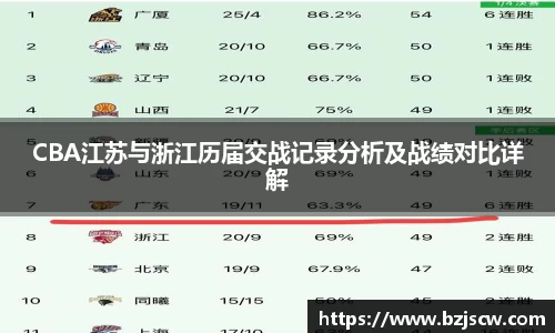 CBA江苏与浙江历届交战记录分析及战绩对比详解